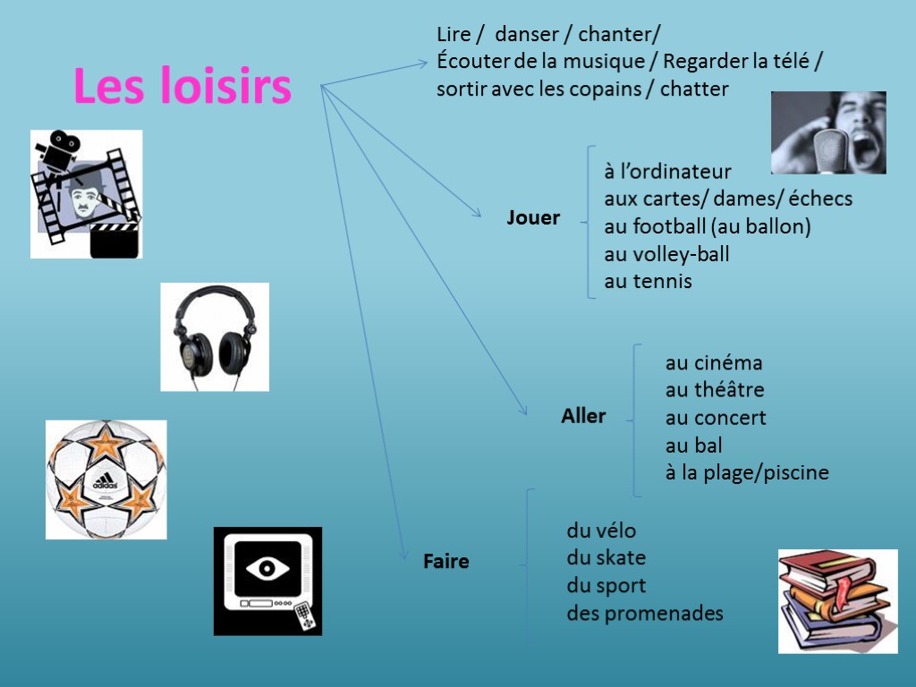 Les loisirs Lire / danser / chanter/ Écouter de la musique / Regarder la